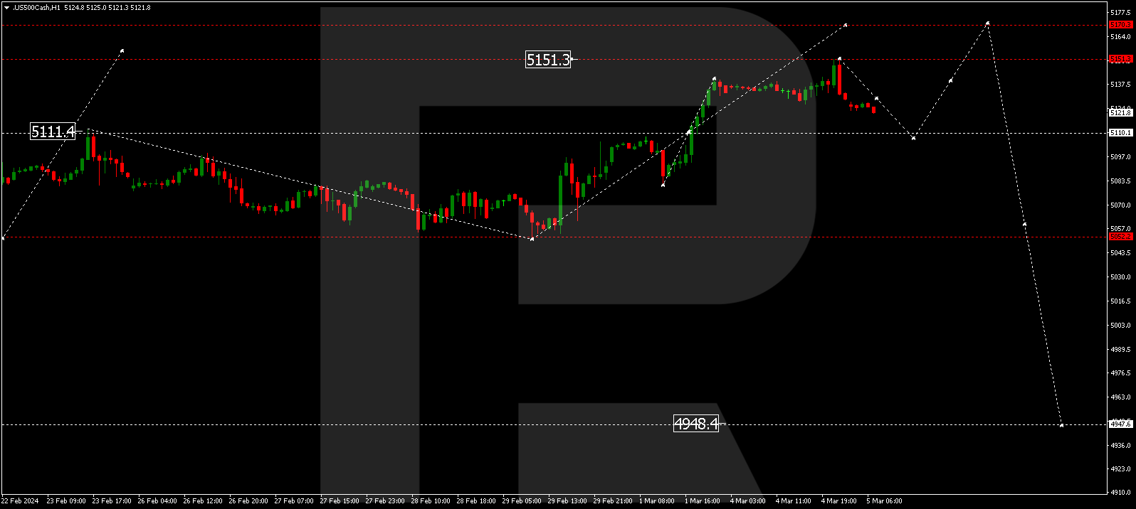S&P 500