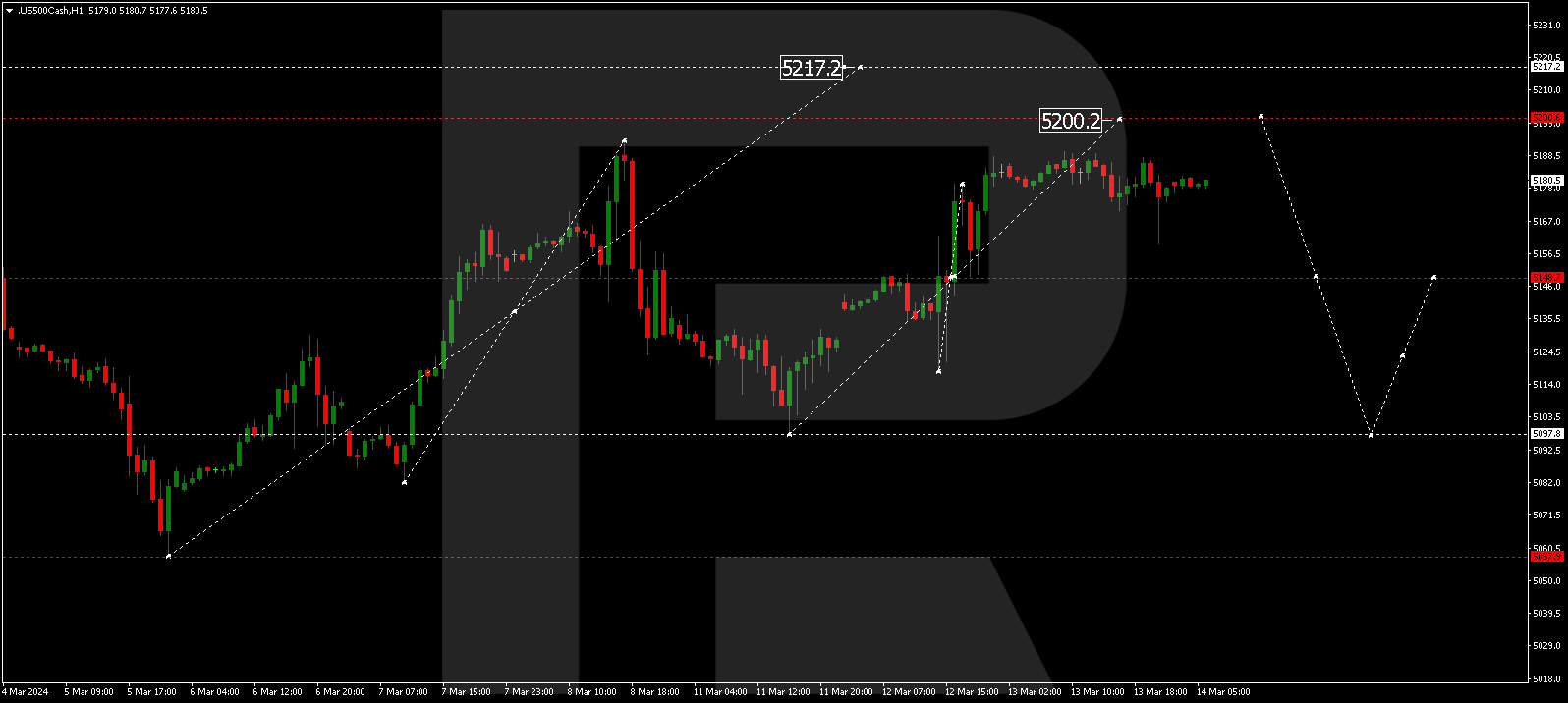 S&P 500