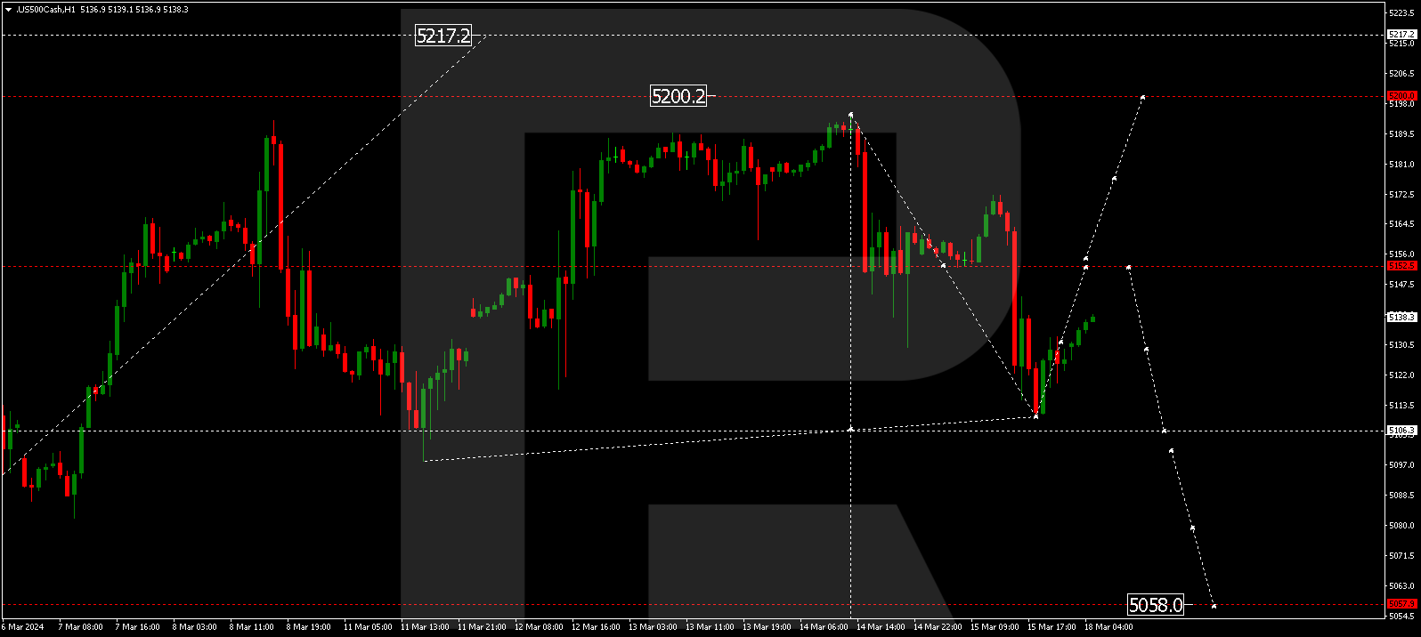 S&P 500