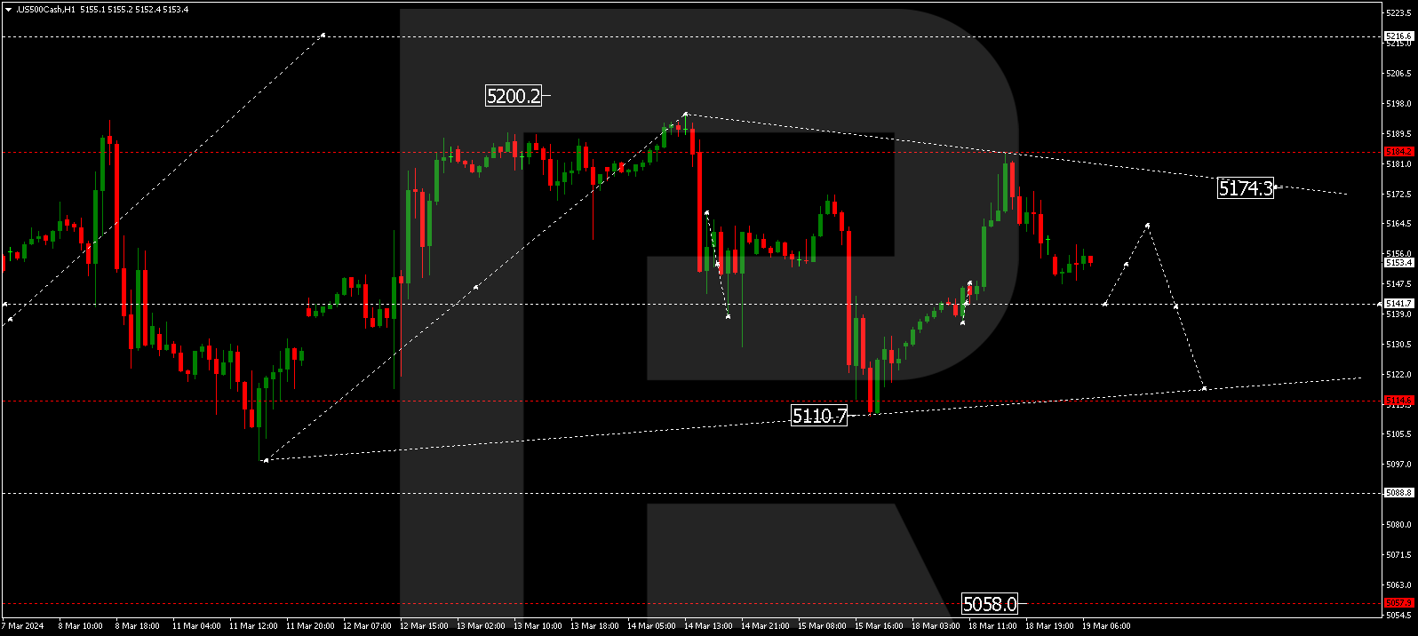 S&P 500
