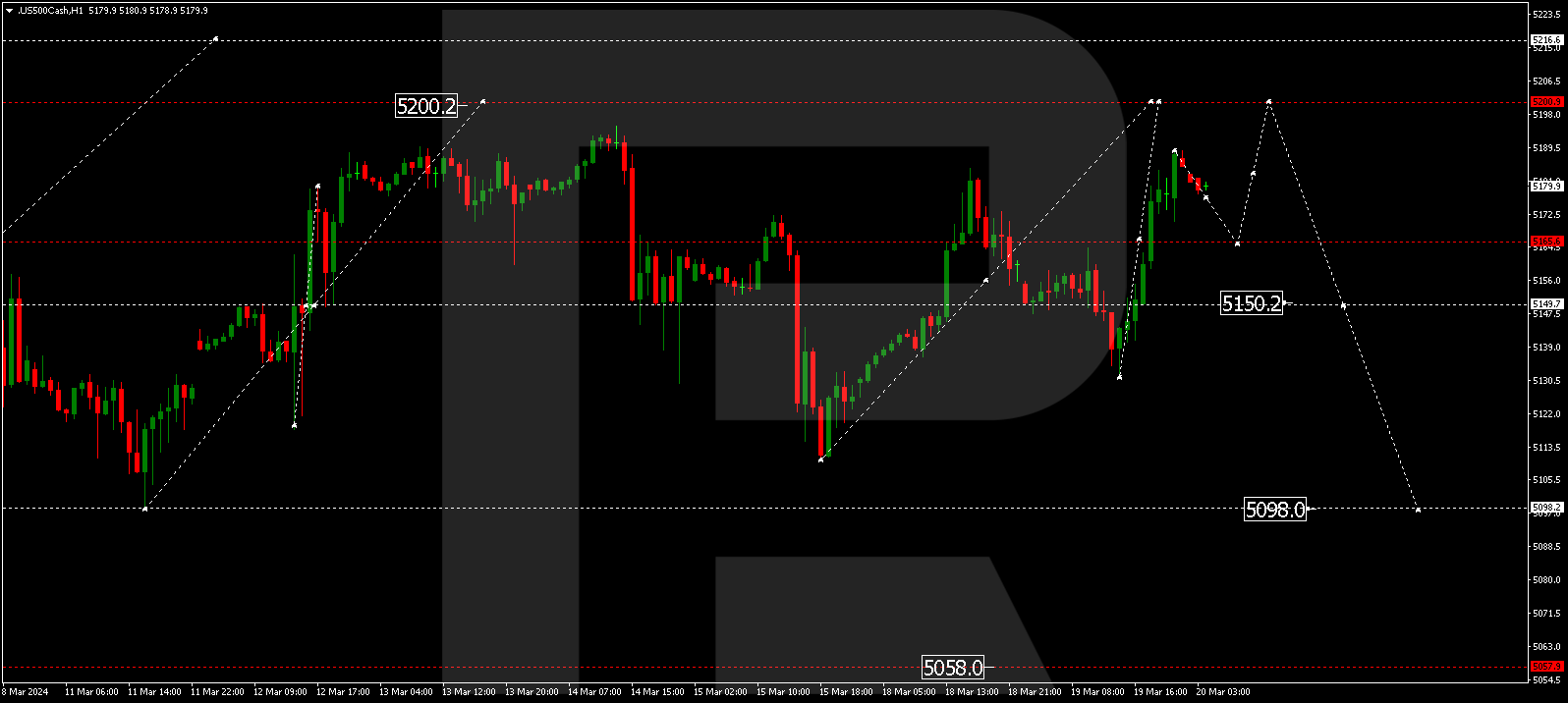 S&P 500