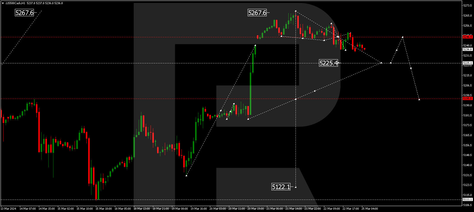 S&P 500