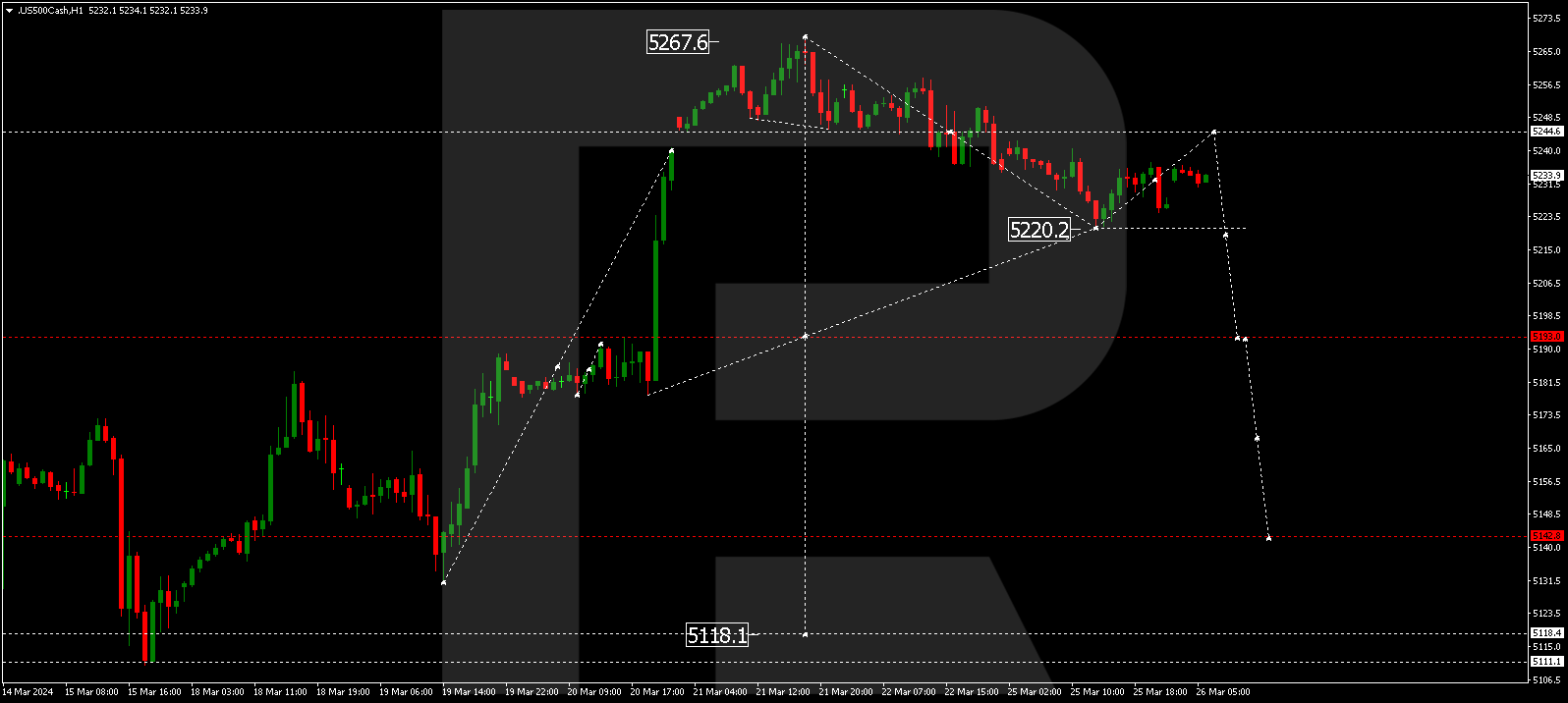 S&P 500