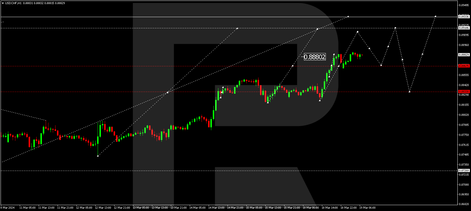 USDCHF