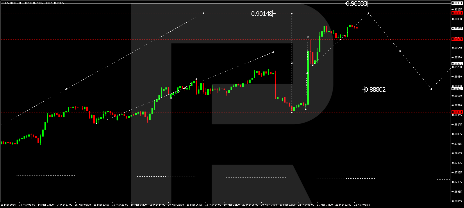 USDCHF