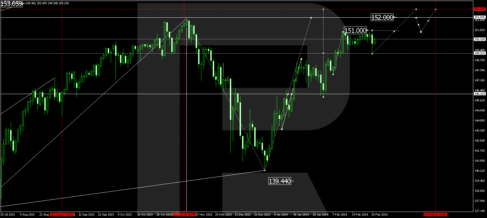 USDJPY