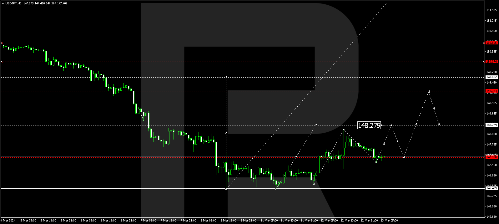 USDJPY