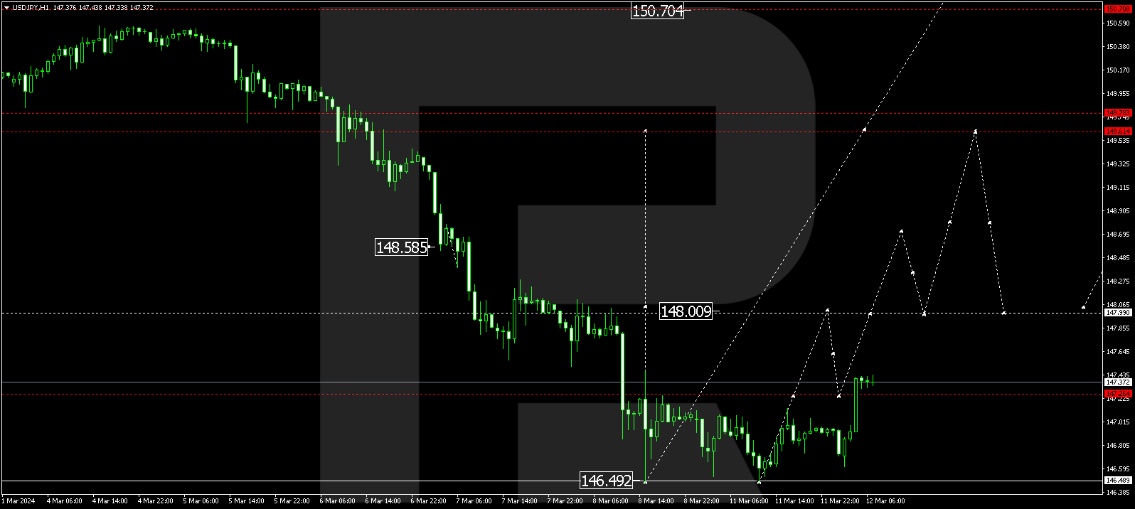 USDJPY