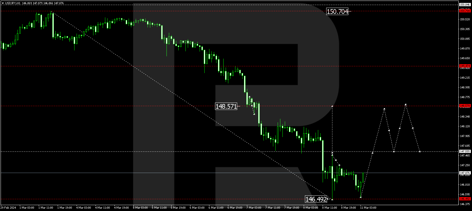 USDJPY