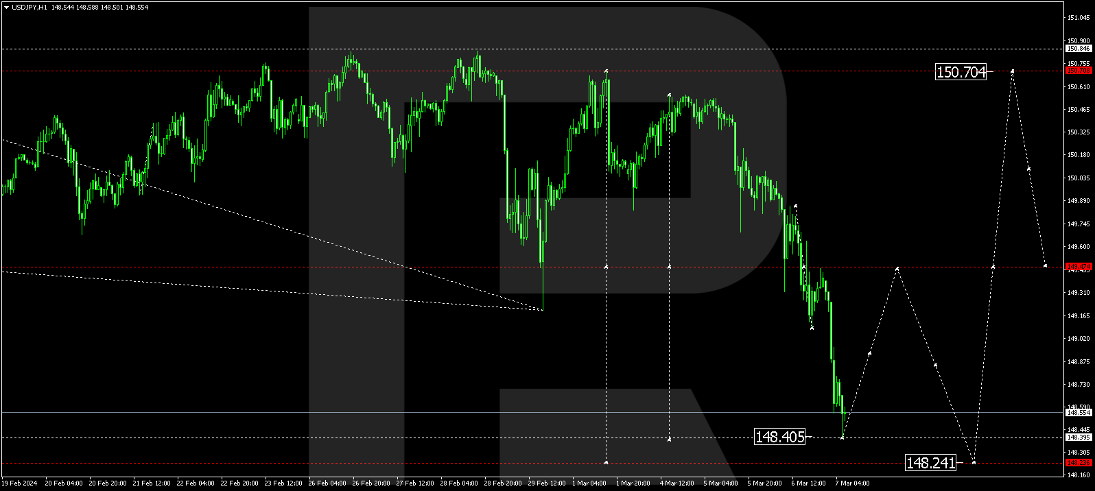 USDJPY