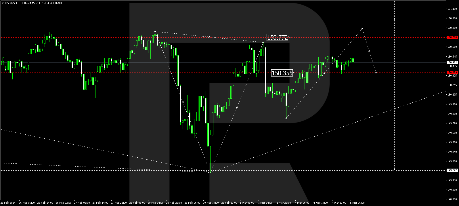 USDJPY