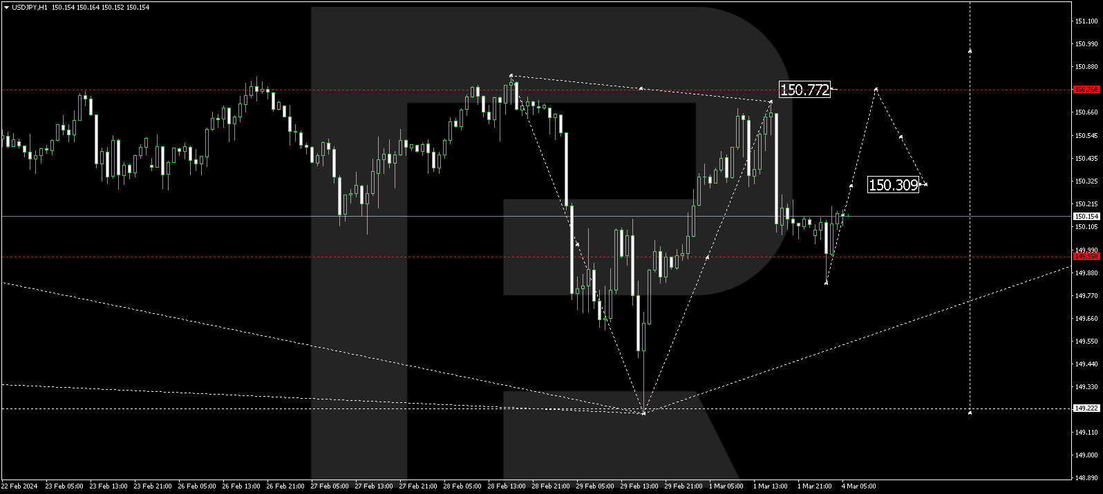 USDJPY