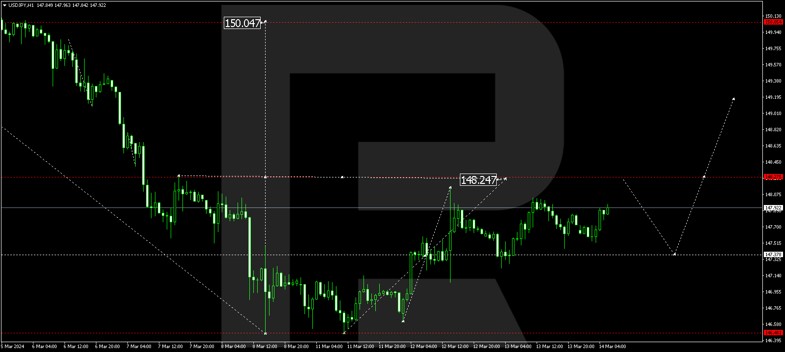 USDJPY
