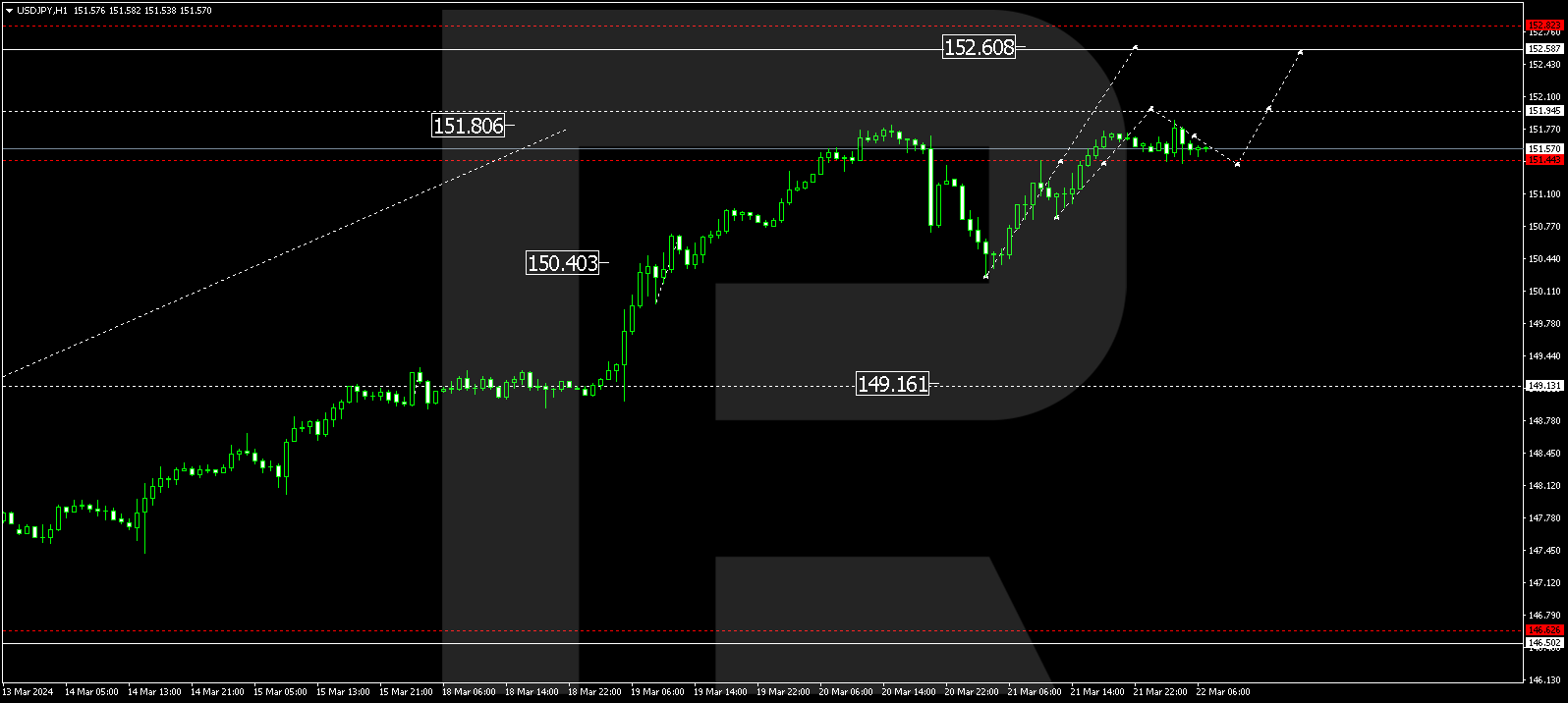 USDJPY