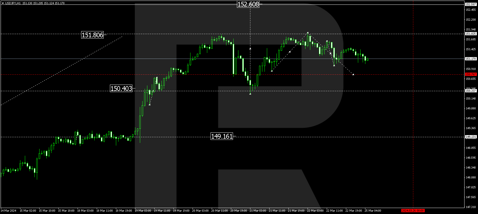 USDJPY