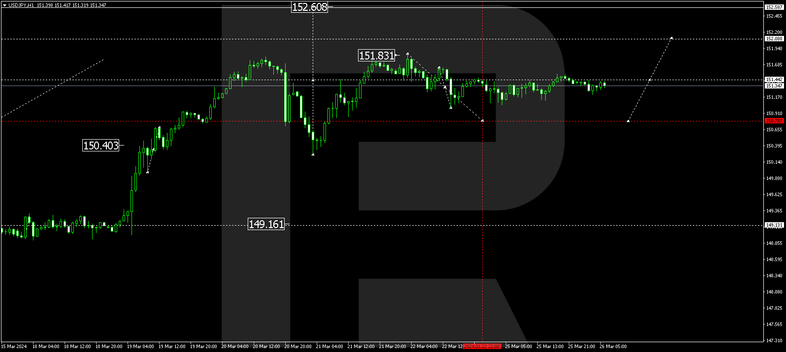 USDJPY