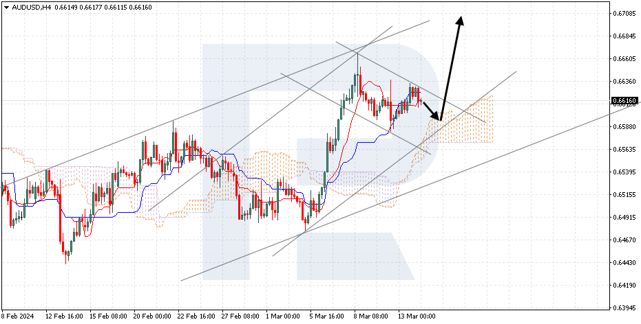 AUDUSD