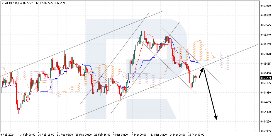 AUDUSD