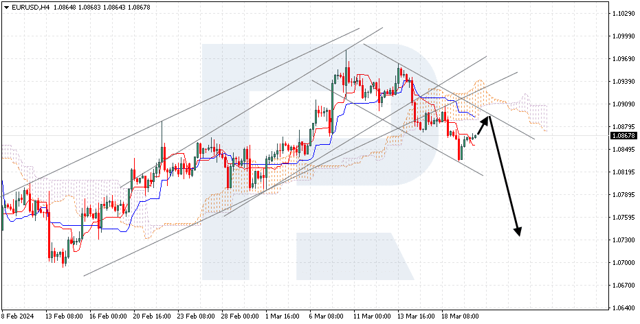 EURUSD