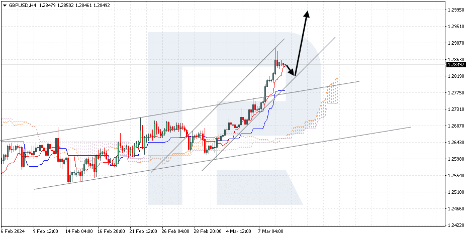 GBPUSD