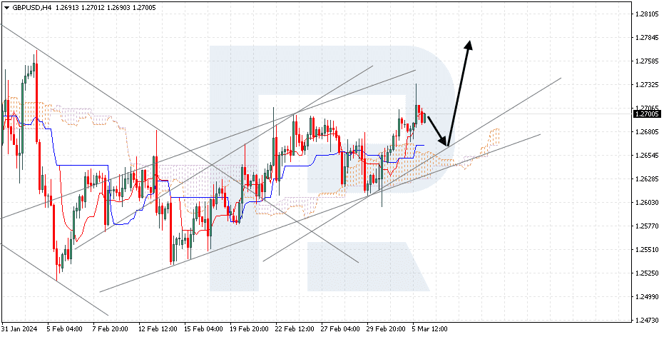 GBPUSD