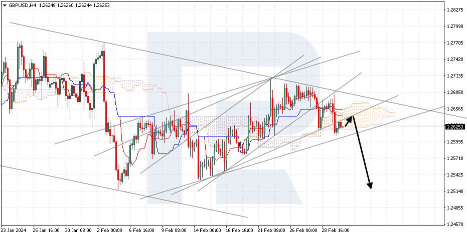 GBPUSD