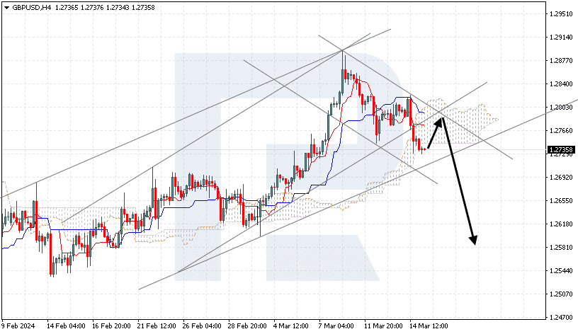 GBPUSD