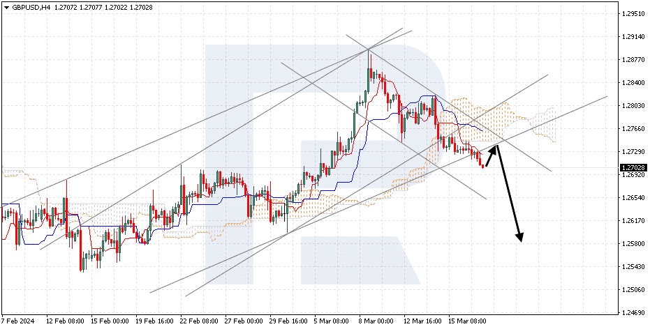 GBPUSD