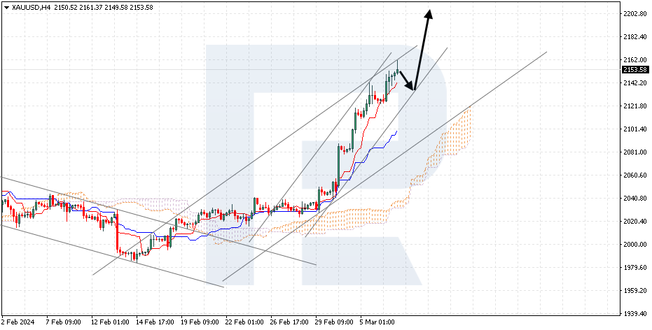 XAUUSD