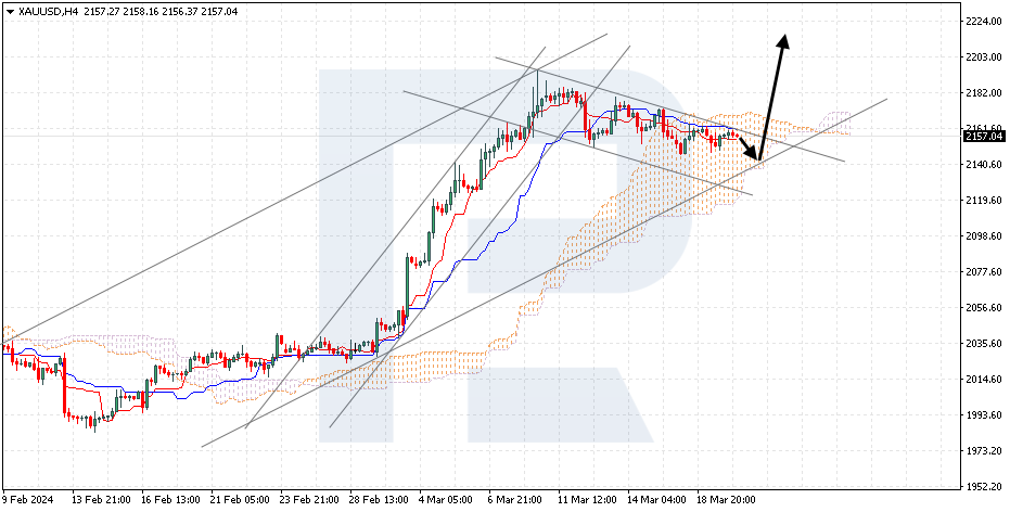 XAUUSD