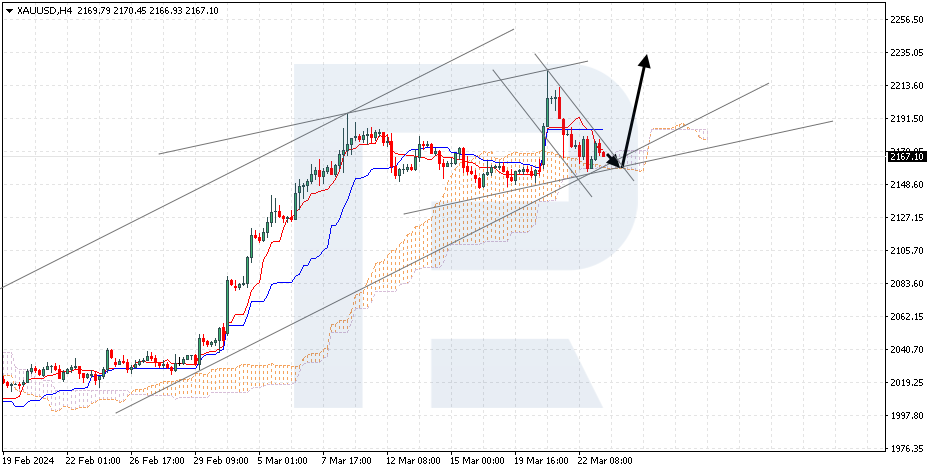 XAUUSD