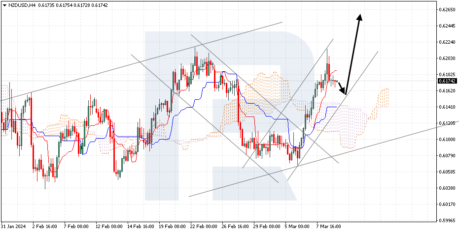 NZDUSD