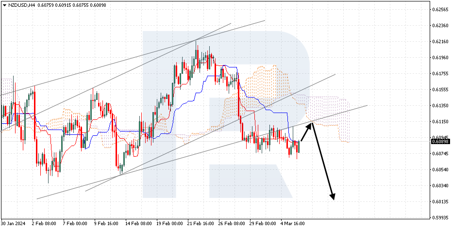 NZDUSD