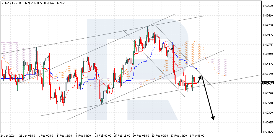 NZDUSD