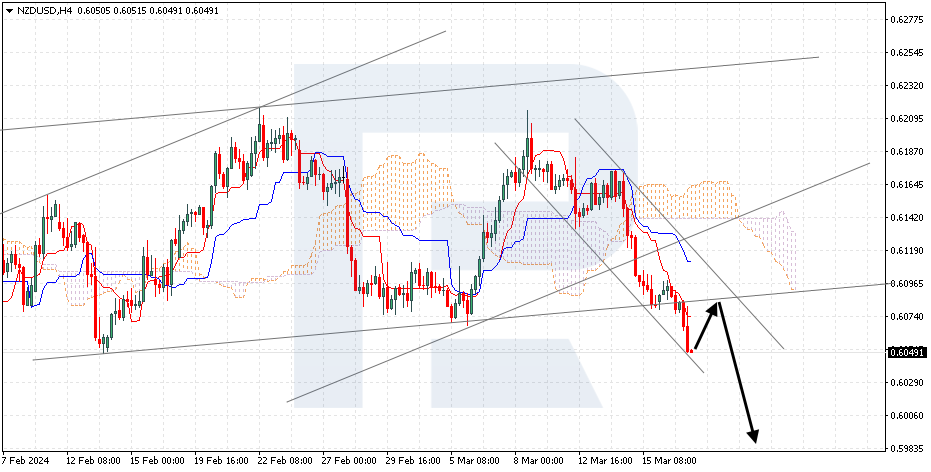NZDUSD