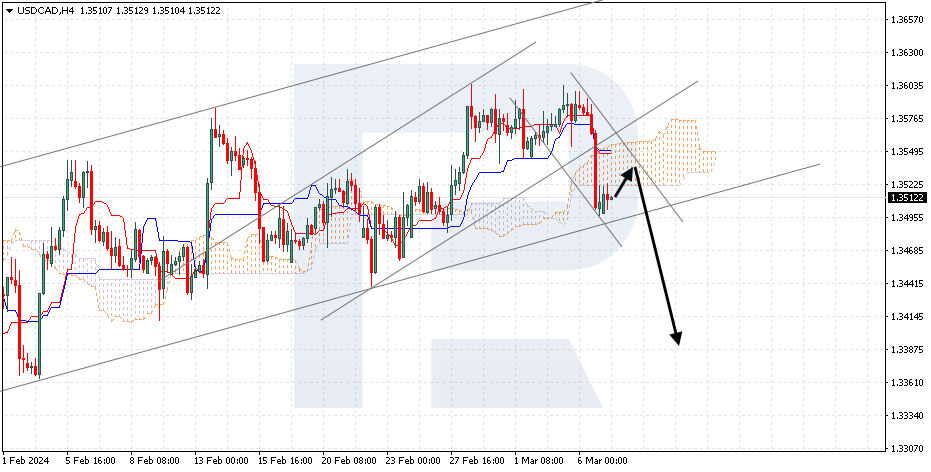 USDCAD