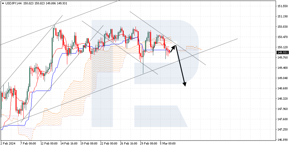 USDJPY