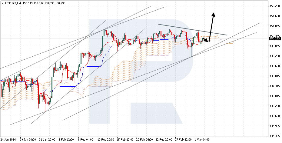 USDJPY