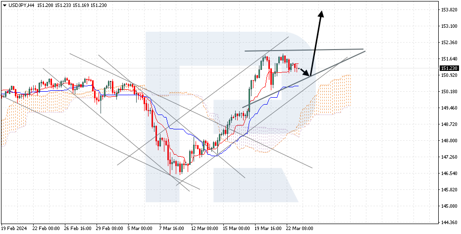 USDCHF
