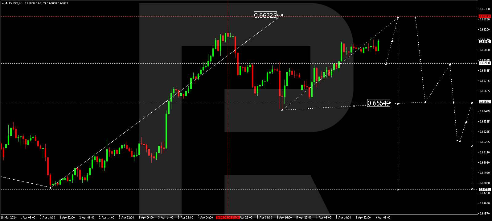 AUDUSD