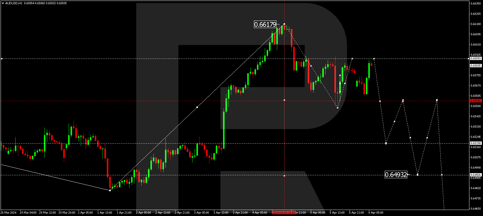 AUDUSD