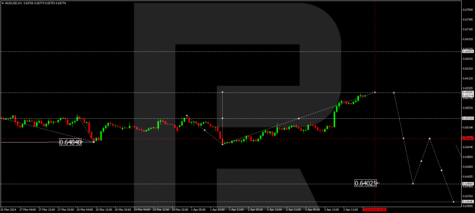 AUDUSD