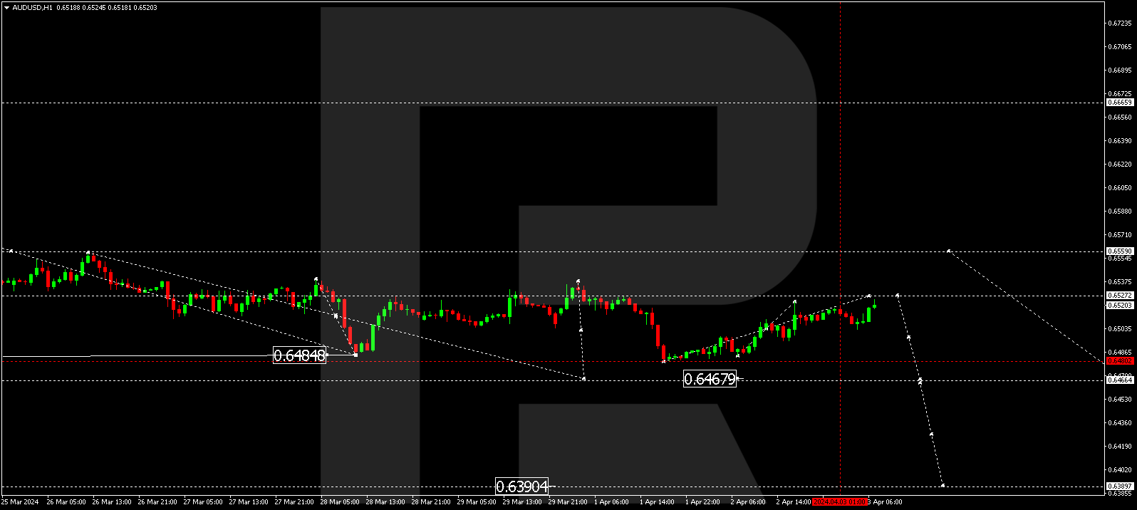 AUDUSD