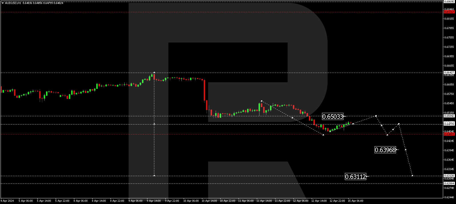 AUDUSD
