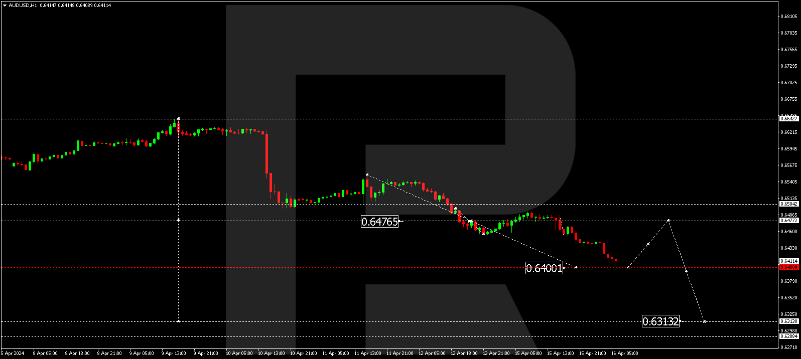 AUDUSD