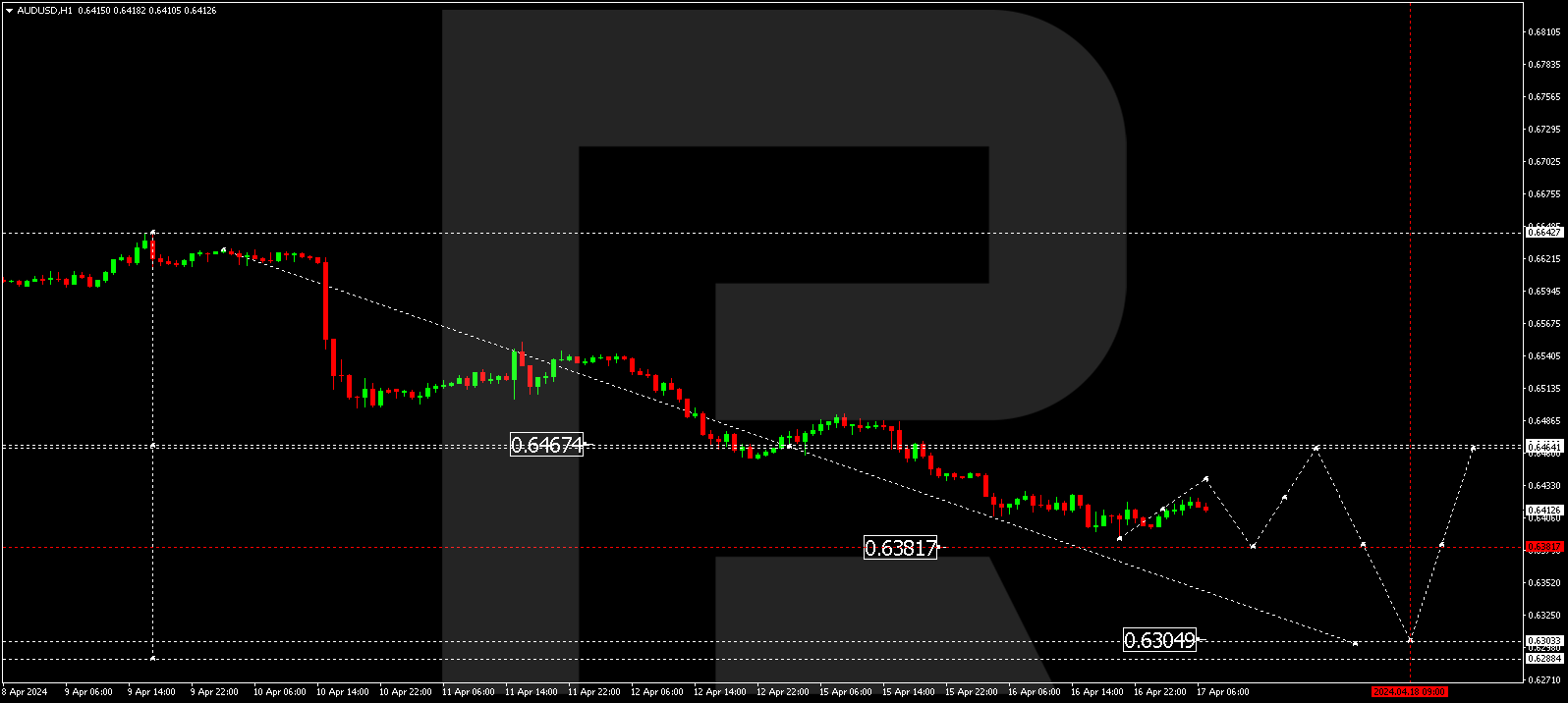 AUDUSD