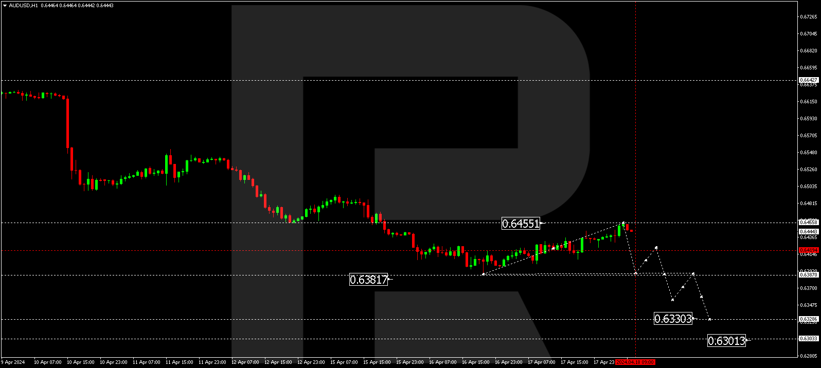 AUDUSD