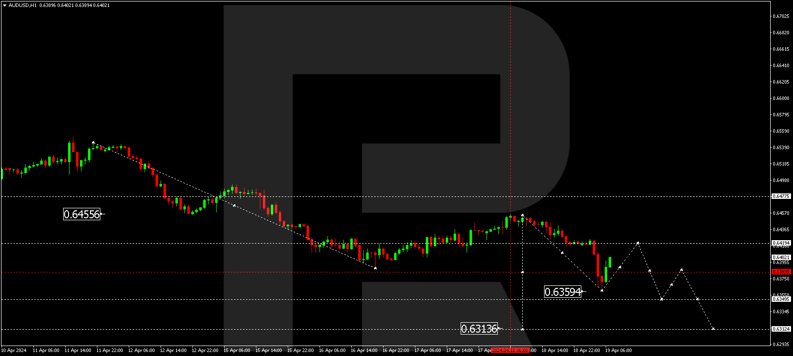 AUDUSD