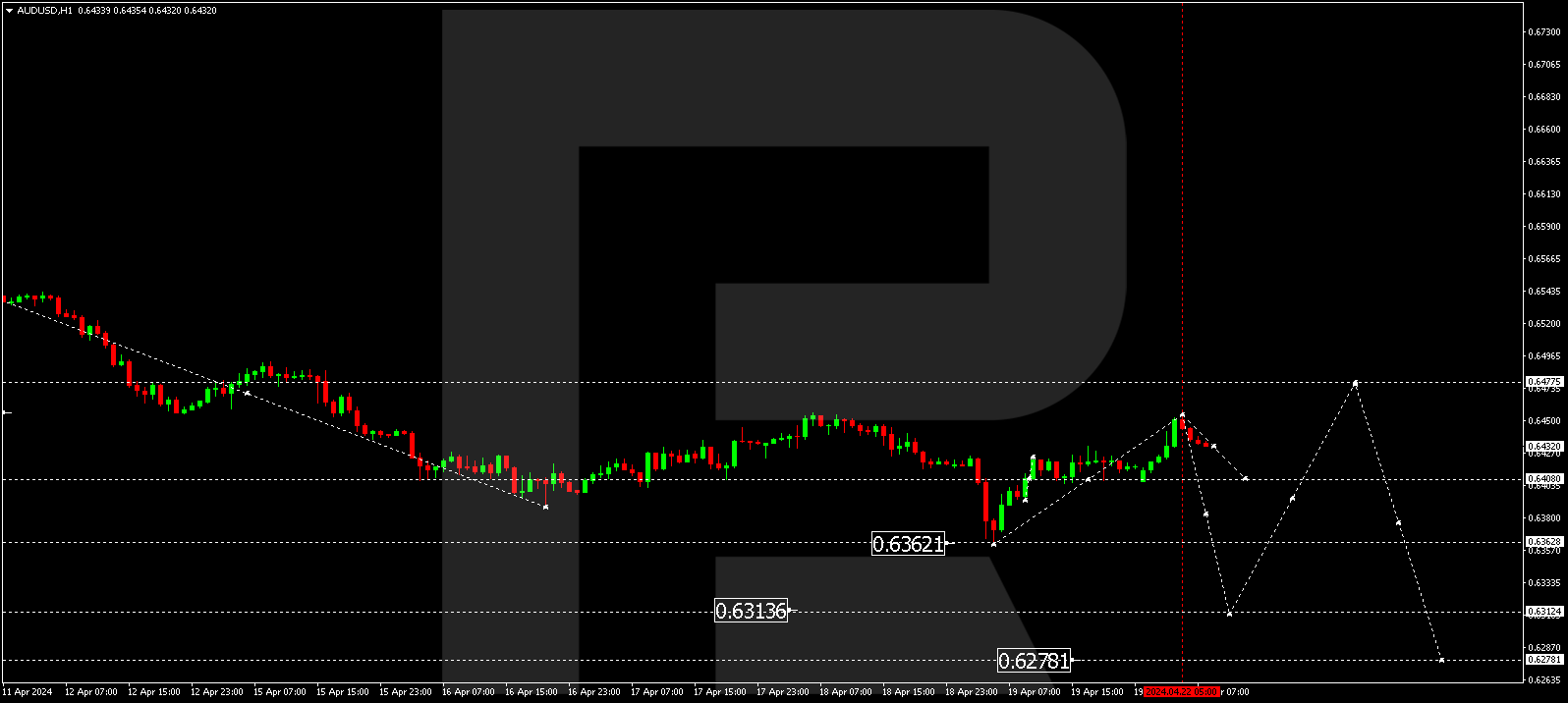 AUDUSD