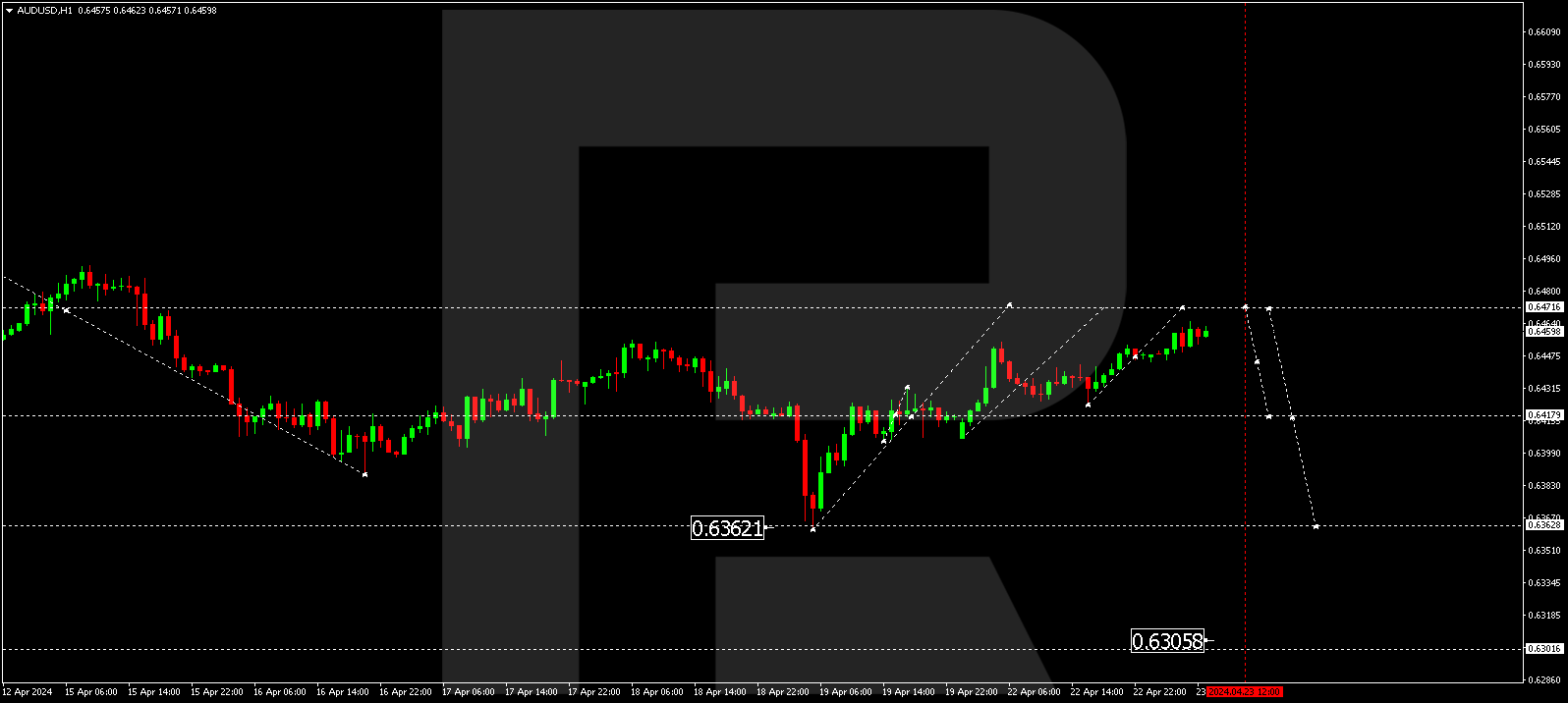 AUDUSD